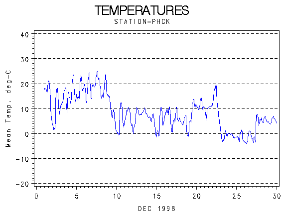 TEMPgraph