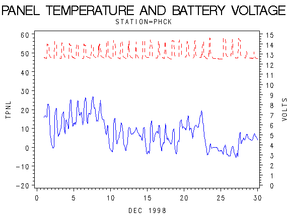 VOLTgraph