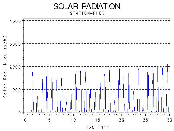 RSgraph