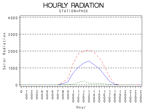 RS1graph