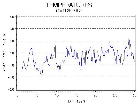 TEMPgraph
