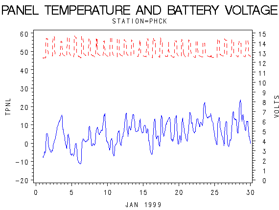 VOLTgraph