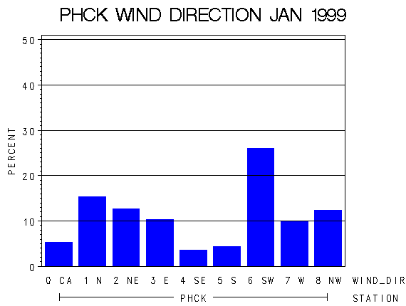WINDDgraph