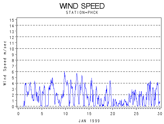 WINDSgraph