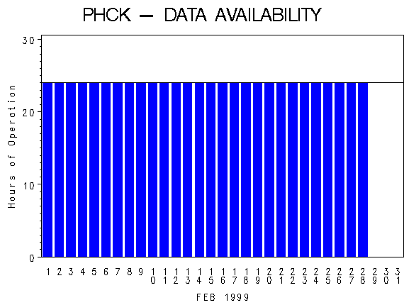 NHOURSgraph