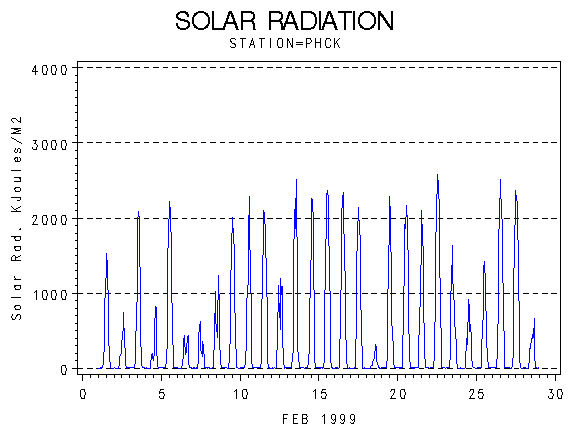 RSgraph