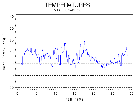 TEMPgraph