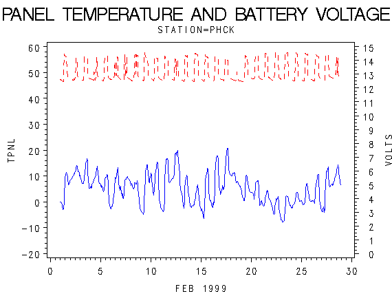 VOLTgraph