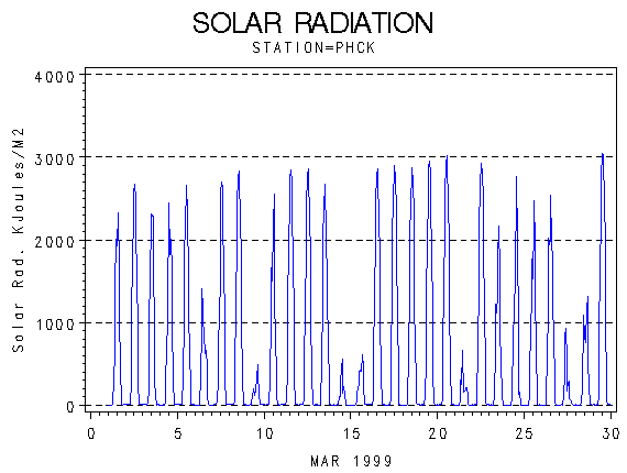 RSgraph