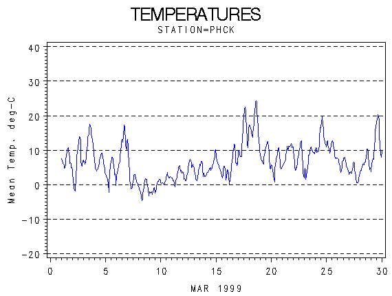TEMPgraph