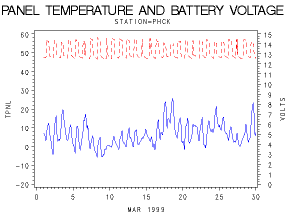VOLTgraph