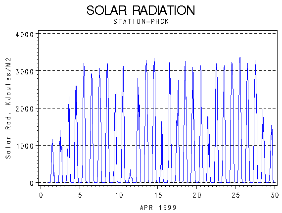 RSgraph