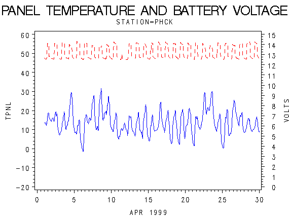 VOLTgraph