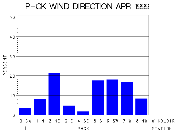 WINDDgraph