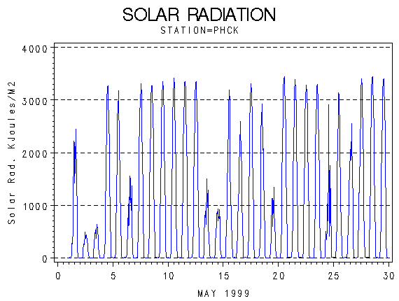 RSgraph