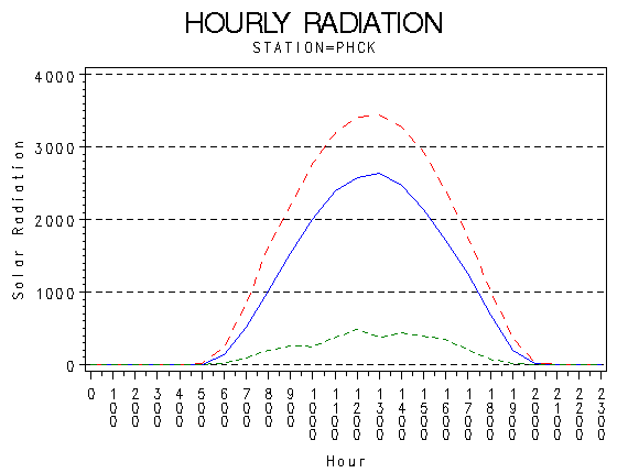 RS1graph