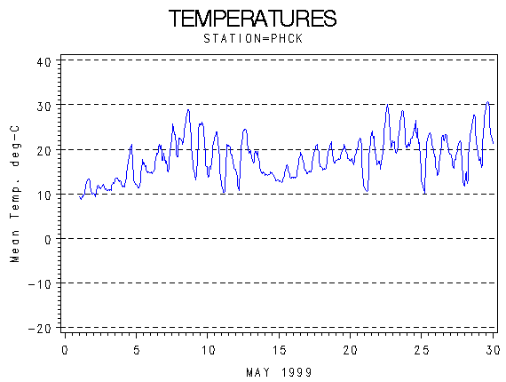 TEMPgraph