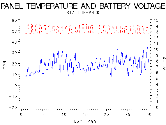 VOLTgraph