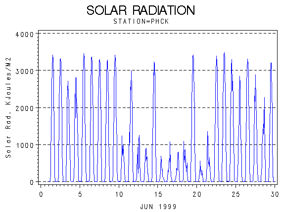 RSgraph