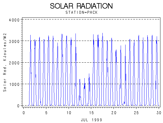 RSgraph