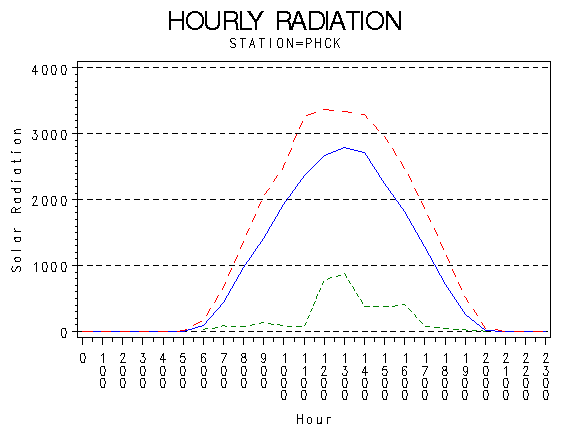 RS1graph