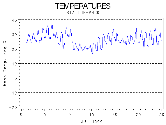 TEMPgraph