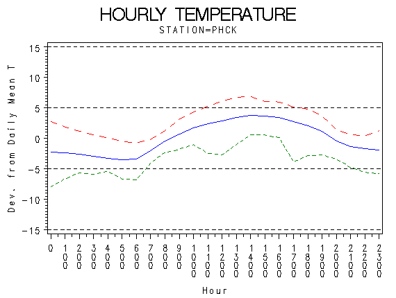 TEMP1graph