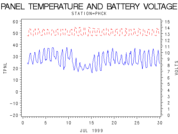 VOLTgraph