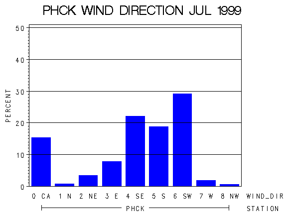 WINDDgraph