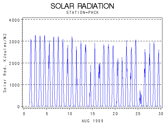 RSgraph