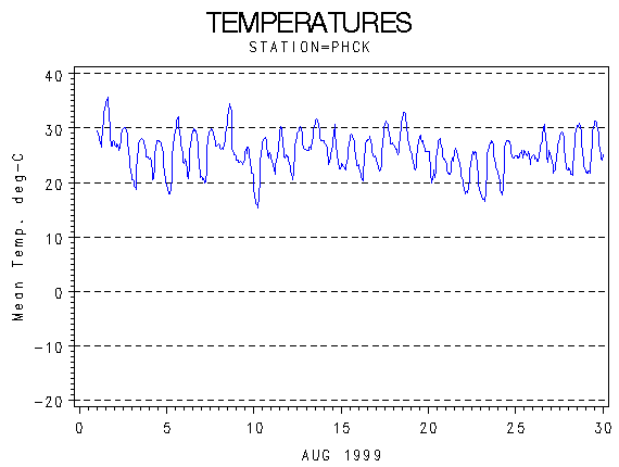 TEMPgraph