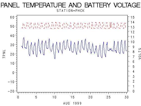 VOLTgraph