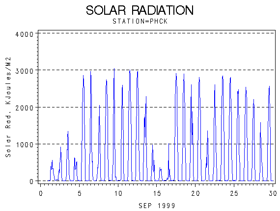 RSgraph