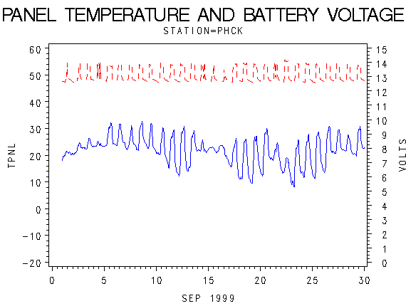 VOLTgraph