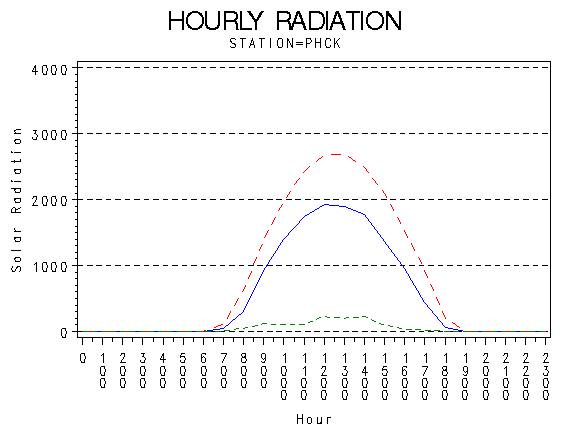 RS1graph