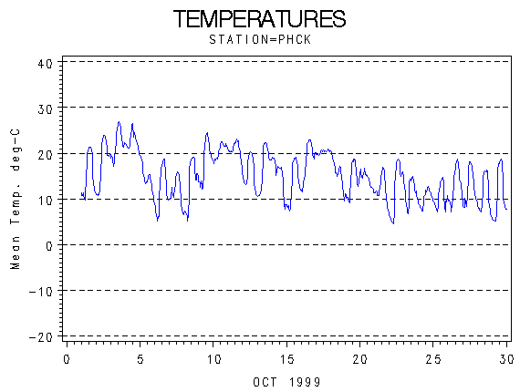 TEMPgraph