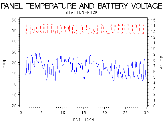 VOLTgraph