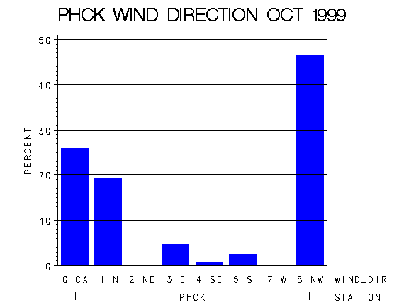 WINDDgraph
