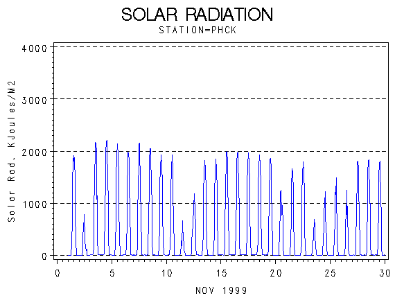 RSgraph