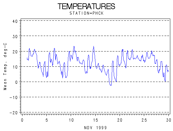 TEMPgraph