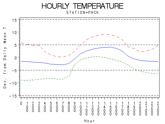 TEMP1graph