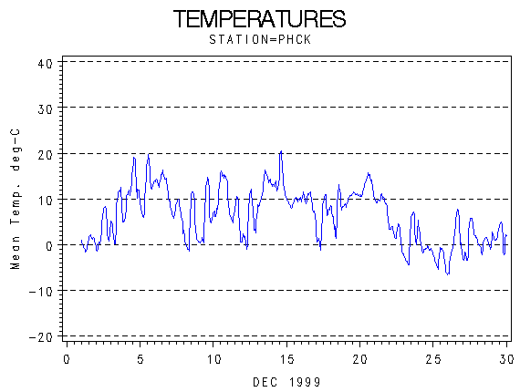 TEMPgraph