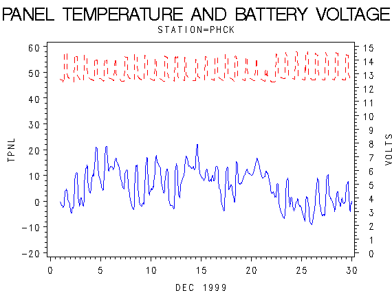 VOLTgraph