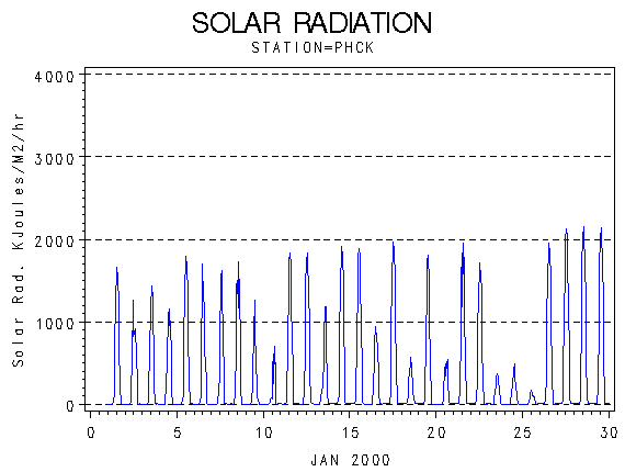 RSgraph