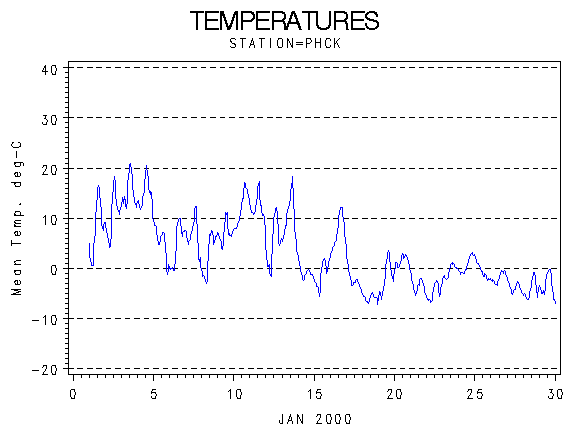 TEMPgraph