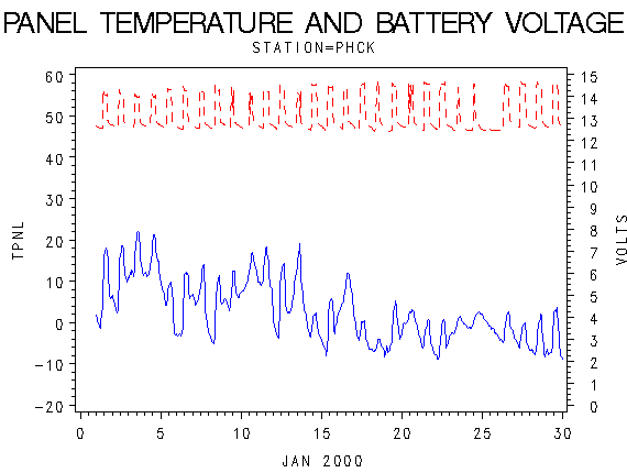 VOLTgraph