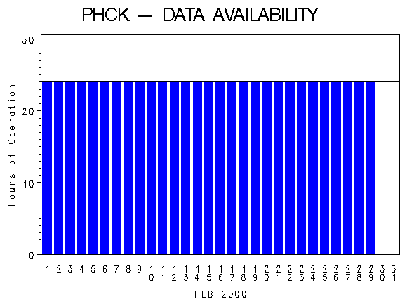 NHOURSgraph