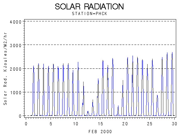 RSgraph