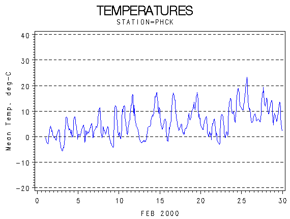 TEMPgraph