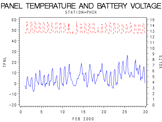 VOLTgraph